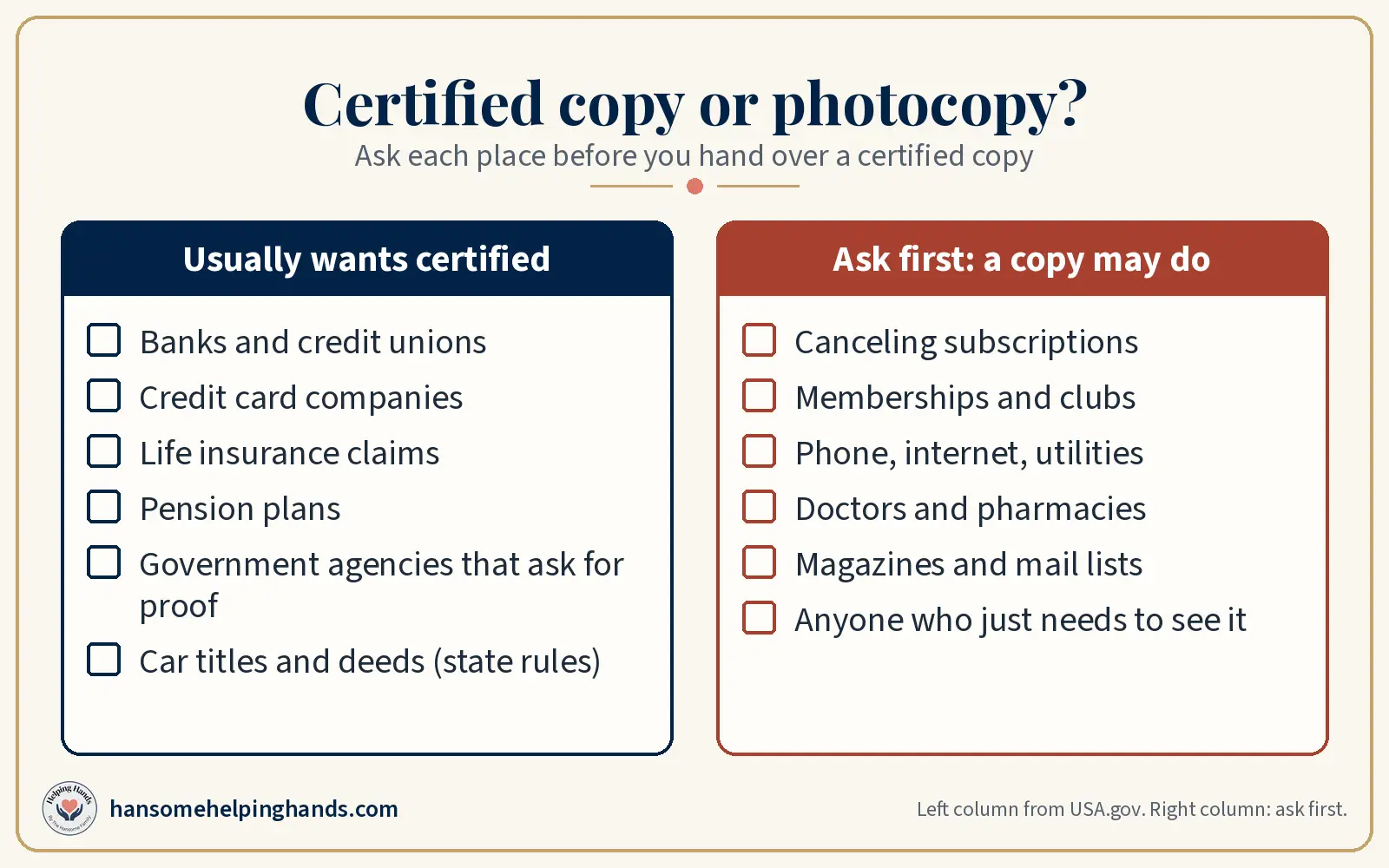 Chart: banks, credit cards, life insurance, pensions, and titles usually want certified copies, while subscriptions and memberships may take a photocopy