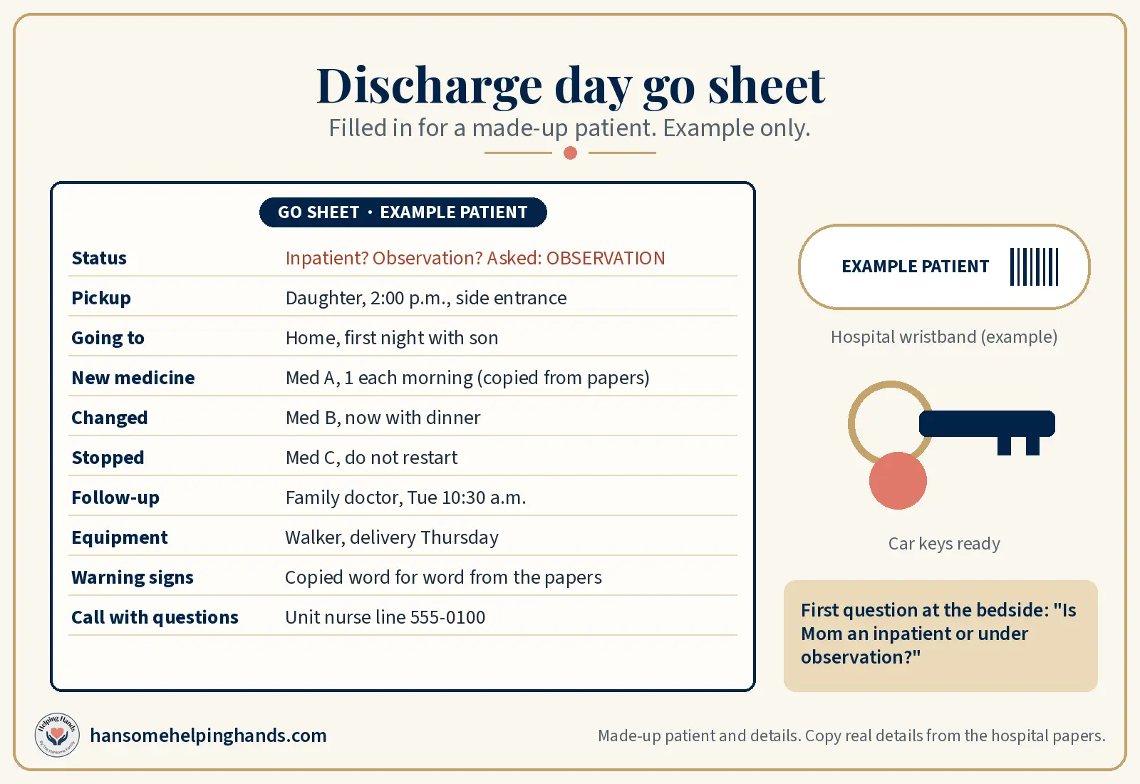 Discharge go sheet filled in for a made-up patient: observation status, pickup, medicine changes, follow-up, and a hospital wristband