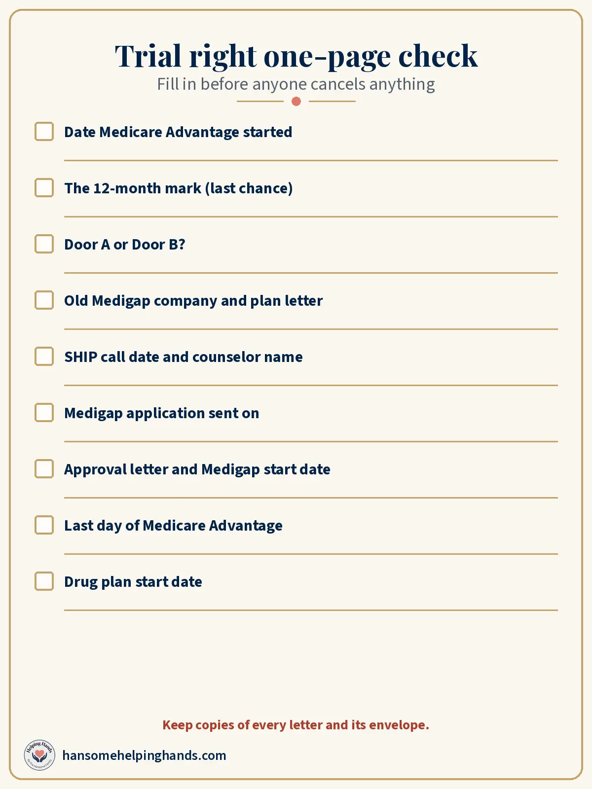 Printable one-page check with blanks for plan start date, 12-month mark, Door A or B, SHIP call, Medigap approval, and drug plan start