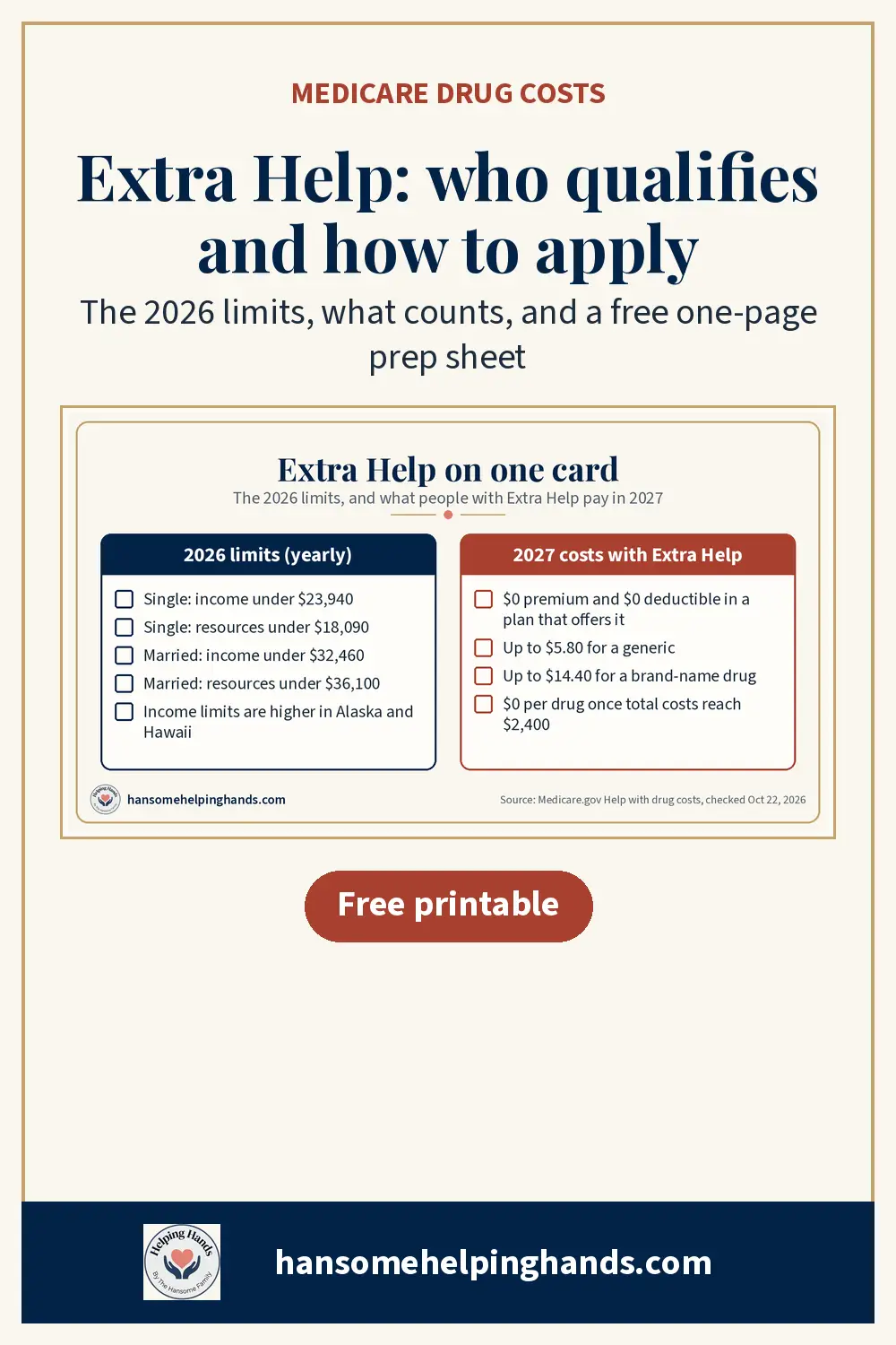 Medicare Extra Help income limits for 2026, what counts as a resource and what does not (the home, one car, life insurance), who gets it automatically, and how to apply free with Social Security. Free one-page prep sheet from Hansome Helping Hands.