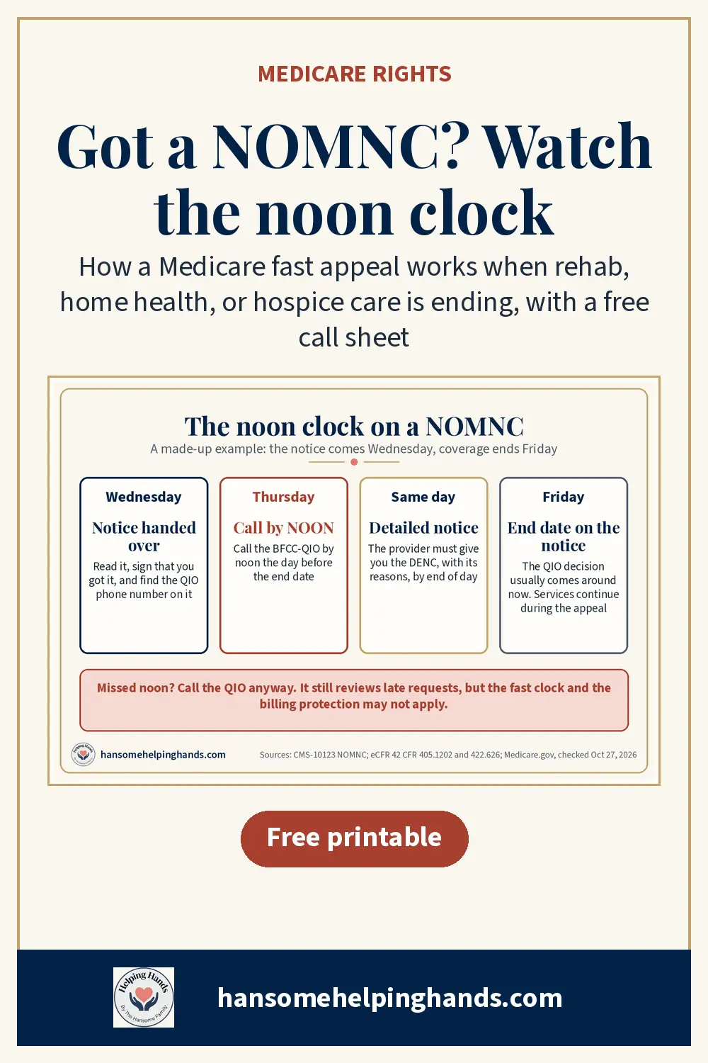 Rehab, home health, or hospice says Medicare coverage is ending? How the NOMNC fast appeal works, the noon deadline families miss, what to say when you call the QIO, and a free printable call sheet from Hansome Helping Hands.