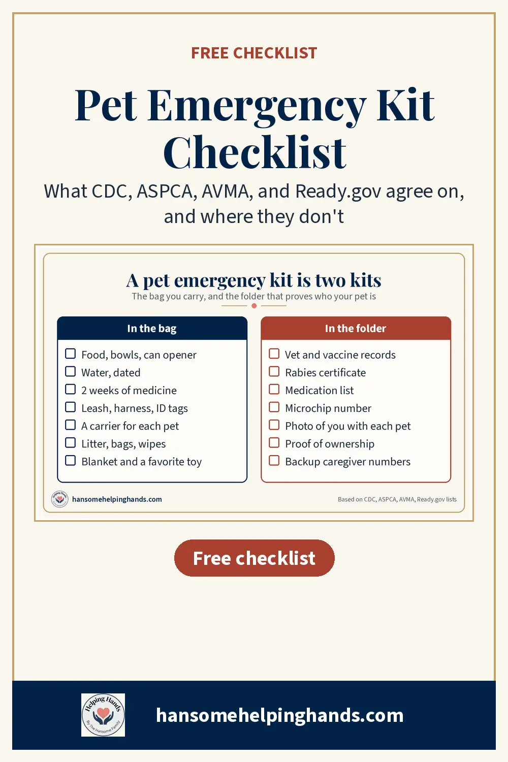 Pet emergency kit checklist for dogs and cats, built from CDC, ASPCA, AVMA, and Ready.gov lists. What goes in the bag (food, water, two weeks of medicine, carrier, leash) and in the folder (vet and vaccine records, microchip number, a photo of you with your pet). Free printable checklist.