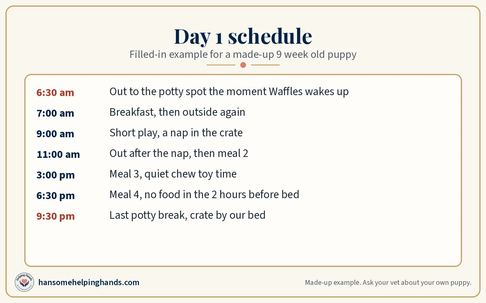 Day 1 schedule filled in for Waffles, a made-up 9 week old puppy: wake up potty break, four meals, naps, and a last potty break at bedtime