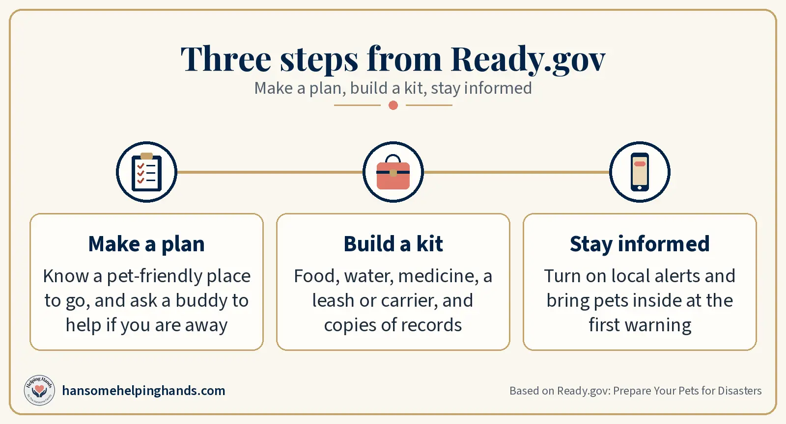 Ready.gov three steps for pets: make a plan, build a kit, and stay informed